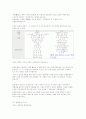 [일본문화]전통연극 11페이지