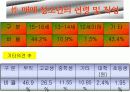 청소년 성매매 분석자료(프레젠테이션) 15페이지