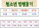 청소년 성매매 분석자료(프레젠테이션) 16페이지