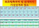 청소년 성매매 분석자료(프레젠테이션) 18페이지