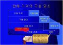 가격마케팅에 관한 모든것 6페이지