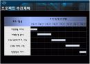 crm사례 고대우유를 통해서 4페이지
