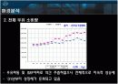 crm사례 고대우유를 통해서 8페이지