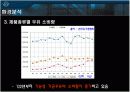 crm사례 고대우유를 통해서 9페이지