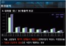 crm사례 고대우유를 통해서 10페이지