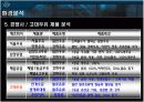 crm사례 고대우유를 통해서 11페이지