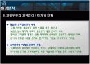 crm사례 고대우유를 통해서 15페이지