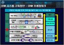 crm사례 고대우유를 통해서 18페이지