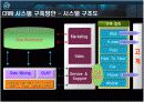crm사례 고대우유를 통해서 19페이지
