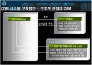 crm사례 고대우유를 통해서 20페이지
