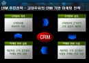 crm사례 고대우유를 통해서 21페이지
