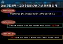 crm사례 고대우유를 통해서 22페이지