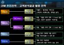 crm사례 고대우유를 통해서 25페이지