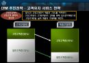 crm사례 고대우유를 통해서 26페이지