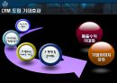 crm사례 고대우유를 통해서 29페이지