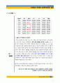 모의투자 실적보고서와 성과분석 7페이지