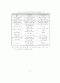 공급 사슬망 관리를 통한 마케팅 전략 구축 24페이지