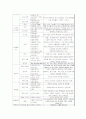 만화책의 유익성 4페이지