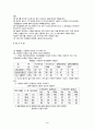 [토목재료실험] 시멘트 비중 측정 실험 4페이지