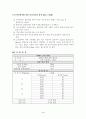 [토목재료실험] 시멘트 응결시간 실험 4페이지