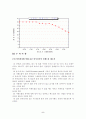 [토목재료실험] 시멘트 응결시간 실험 5페이지