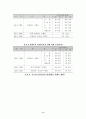 [토목재료실험] 시멘트 응결시간 실험 9페이지
