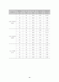 [토목재료실험] 시멘트 응결시간 실험 10페이지