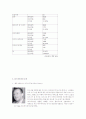 디즈니랜드와 애버랜드 4페이지