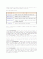 STP 전략 ( Market Segmentation + Targeting + Positioning Strategy ) 3페이지