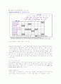 STP 전략 ( Market Segmentation + Targeting + Positioning Strategy ) 7페이지