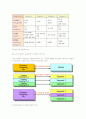 STP 전략 ( Market Segmentation + Targeting + Positioning Strategy ) 8페이지