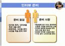 문화 예술 홍보 방법 18페이지