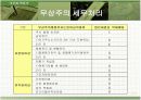 익금회계에 관한 모든것(세무회계학) 14페이지