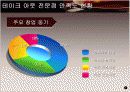Time & Fragrance 에 대하여 분석 7페이지