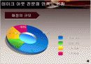 Time & Fragrance 에 대하여 분석 8페이지