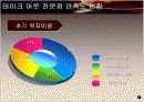 Time & Fragrance 에 대하여 분석 9페이지