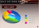 Time & Fragrance 에 대하여 분석 10페이지