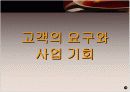 Time & Fragrance 에 대하여 분석 12페이지