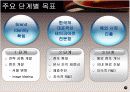 Time & Fragrance 에 대하여 분석 17페이지