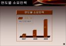 Time & Fragrance 에 대하여 분석 41페이지