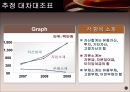 Time & Fragrance 에 대하여 분석 43페이지