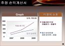 Time & Fragrance 에 대하여 분석 44페이지