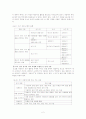 쓰기 교수·학습 방법 2페이지