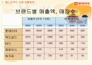  롯데리아 기획안 5페이지