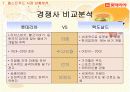  롯데리아 기획안 6페이지