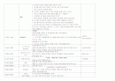 나와 유치원 일일교육계획안 주간교육계획안 연간교육계획안 개념도 7페이지