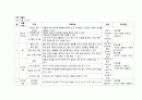 겨울의변화 일일교육계획안 주간교육계획안 연간교육계획안 개념도 2페이지