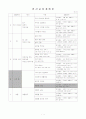 병원 일일교육계획안 주간교육계획안 연간교육계획안 개념도 1페이지