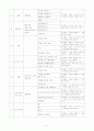 병원 일일교육계획안 주간교육계획안 연간교육계획안 개념도 2페이지