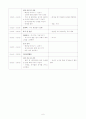 병원 일일교육계획안 주간교육계획안 연간교육계획안 개념도 6페이지